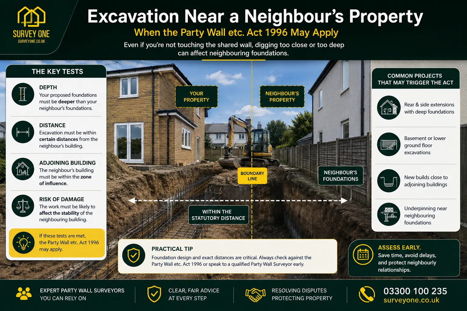 Do I Need a Party Wall Agreement? An infographic for complete party wall agreement need in case of excavation near neighbour's property in Staines, UK